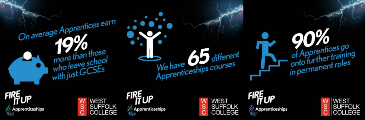 1172 wide apprenticeship facts